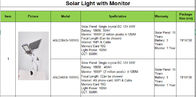 6500K CCT Outdoor LED Street Lights Single Crystal DC 12V 40W Solar Panel