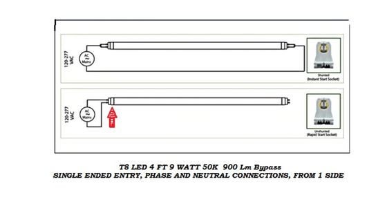 22W 24W  1200mm Emergency Battery Powered Integrated 4ft Led Batten Light Fixture Charing Tube