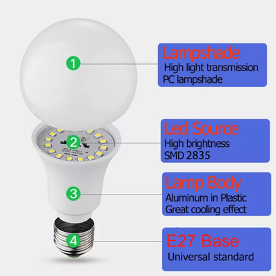 145lm/W 5 Years Warranty High Lumens Led Bulb B22 For Commercial Lighting